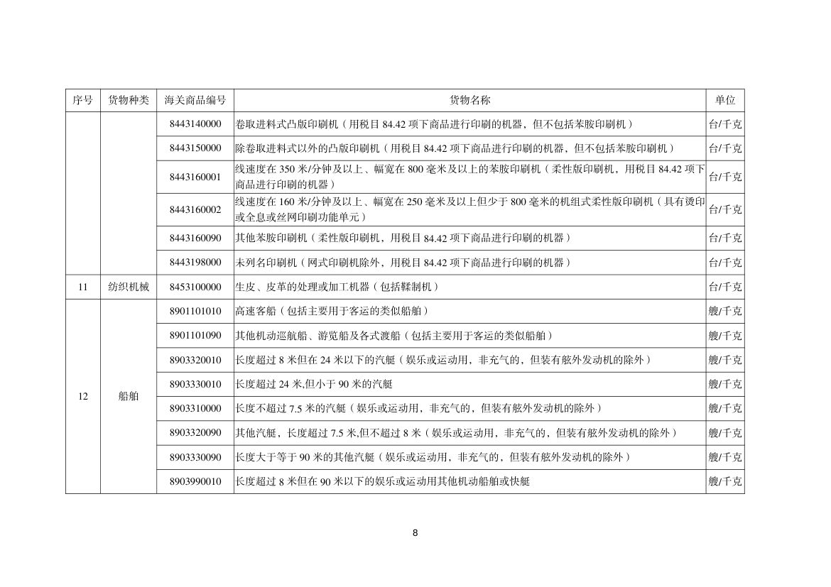 进口许可证管理货物目录（2025 年）第8页