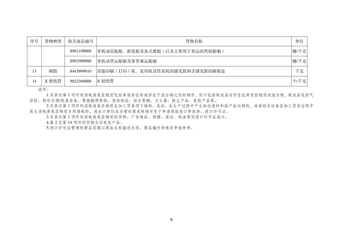 进口许可证管理货物目录（2025 年）第9页