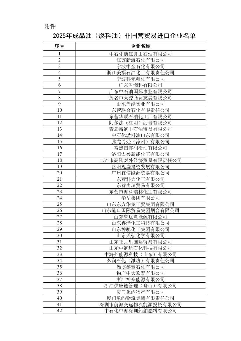 2025年成品油（燃料油）非国营贸易进口企业名单第1页