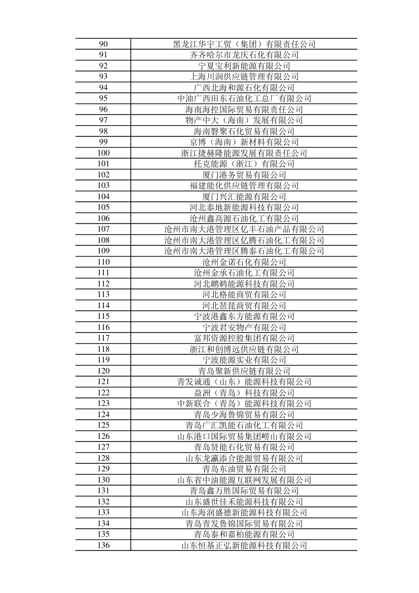 2025年成品油（燃料油）非国营贸易进口企业名单第3页