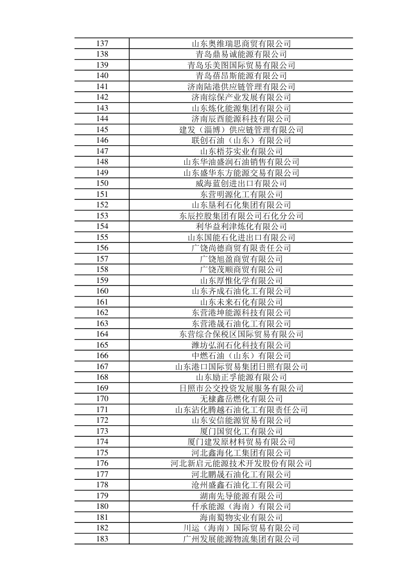 2025年成品油（燃料油）非国营贸易进口企业名单第4页