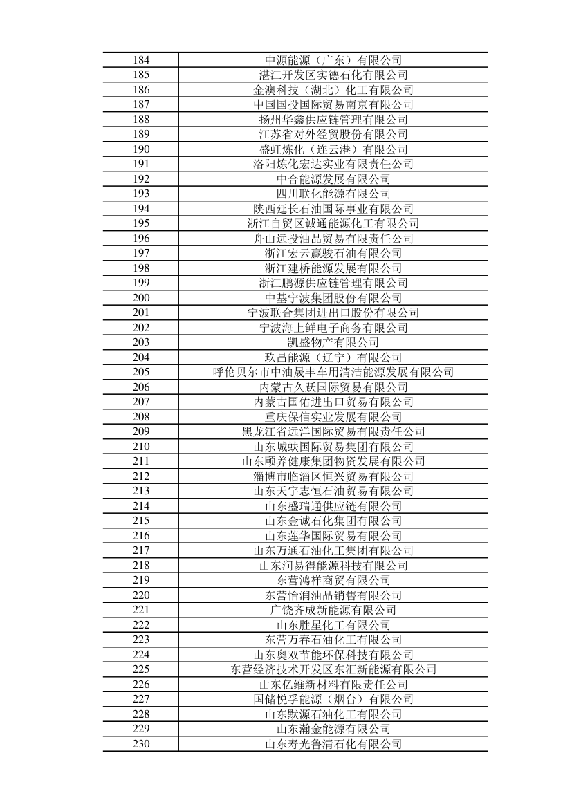 2025年成品油（燃料油）非国营贸易进口企业名单第5页