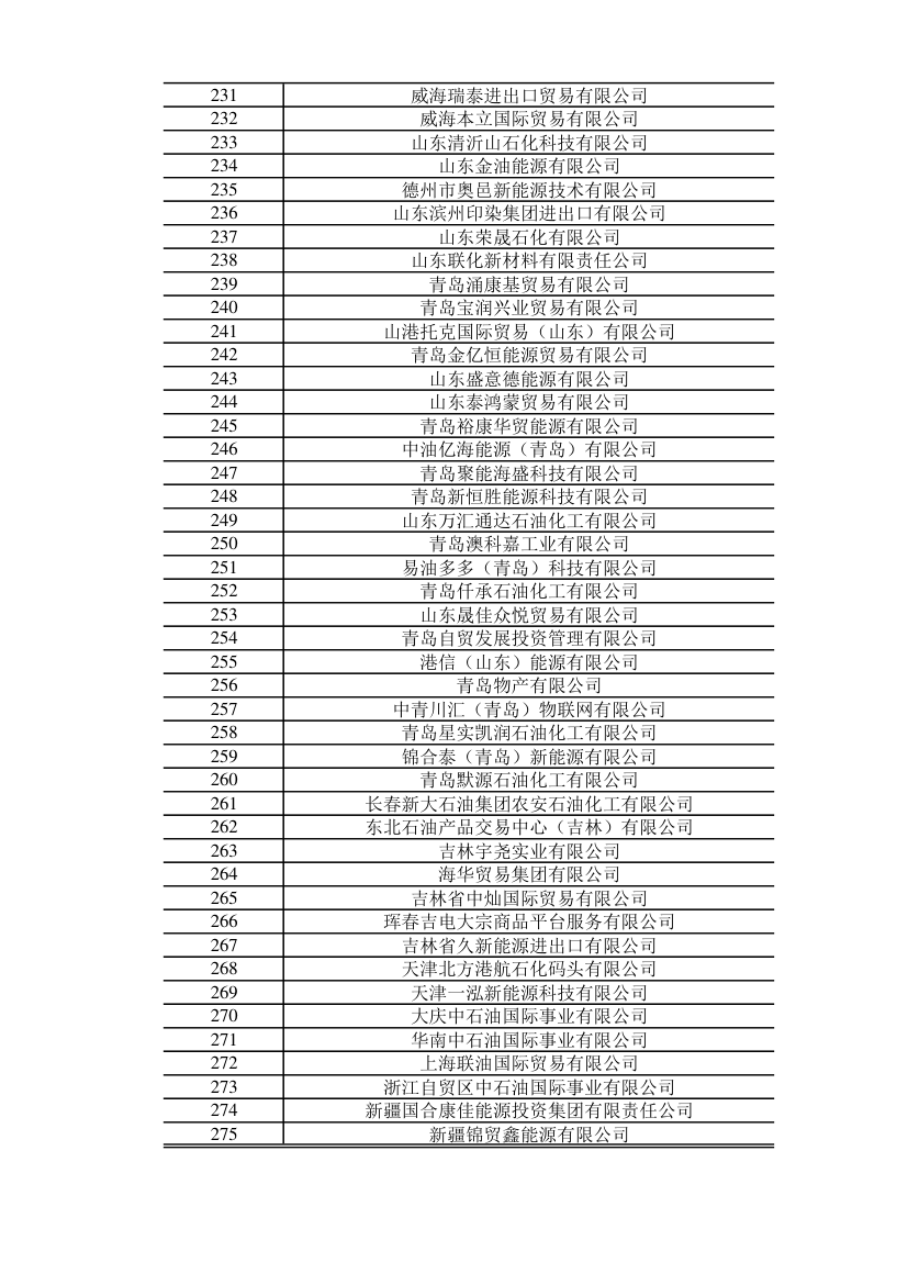 2025年成品油（燃料油）非国营贸易进口企业名单第6页