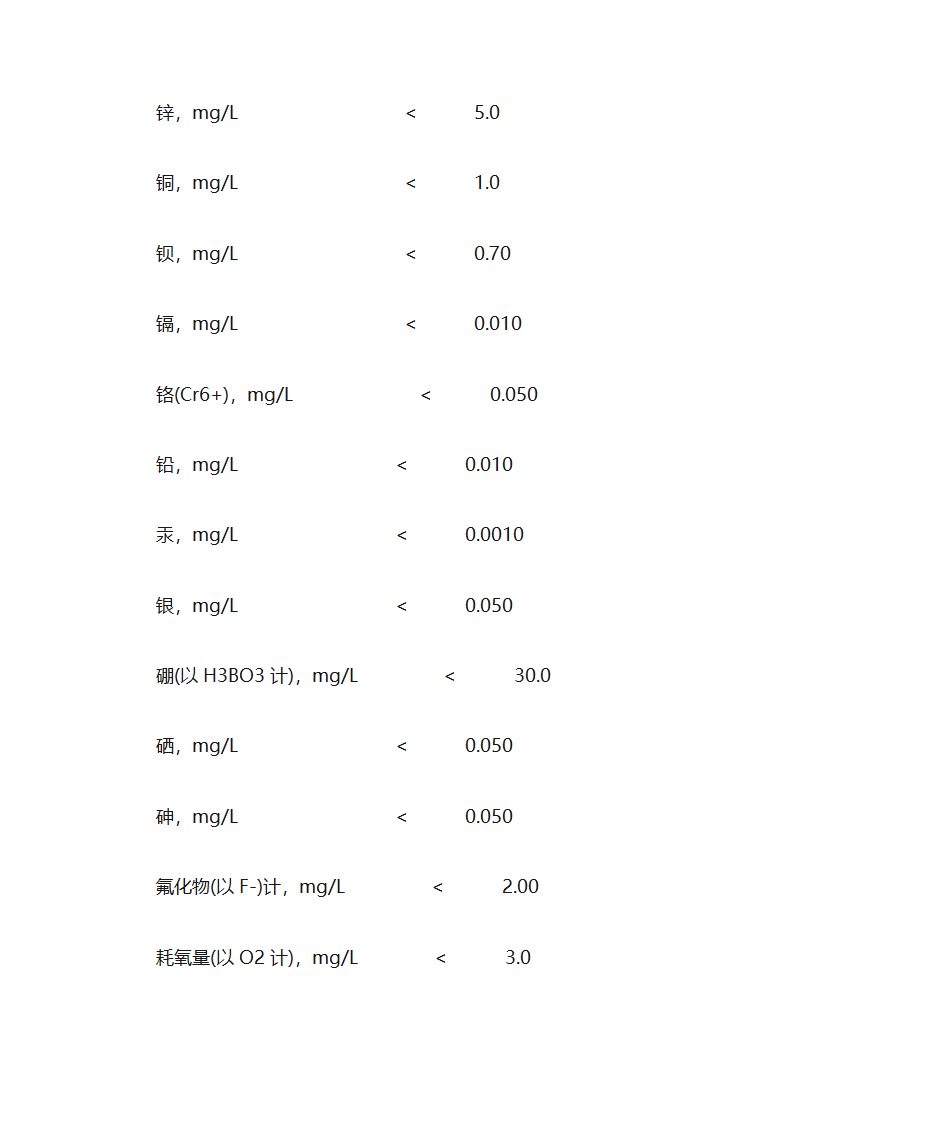 饮用天然矿泉水标准第6页