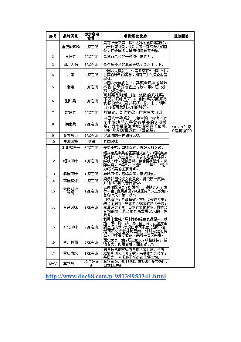 美食广场第7页