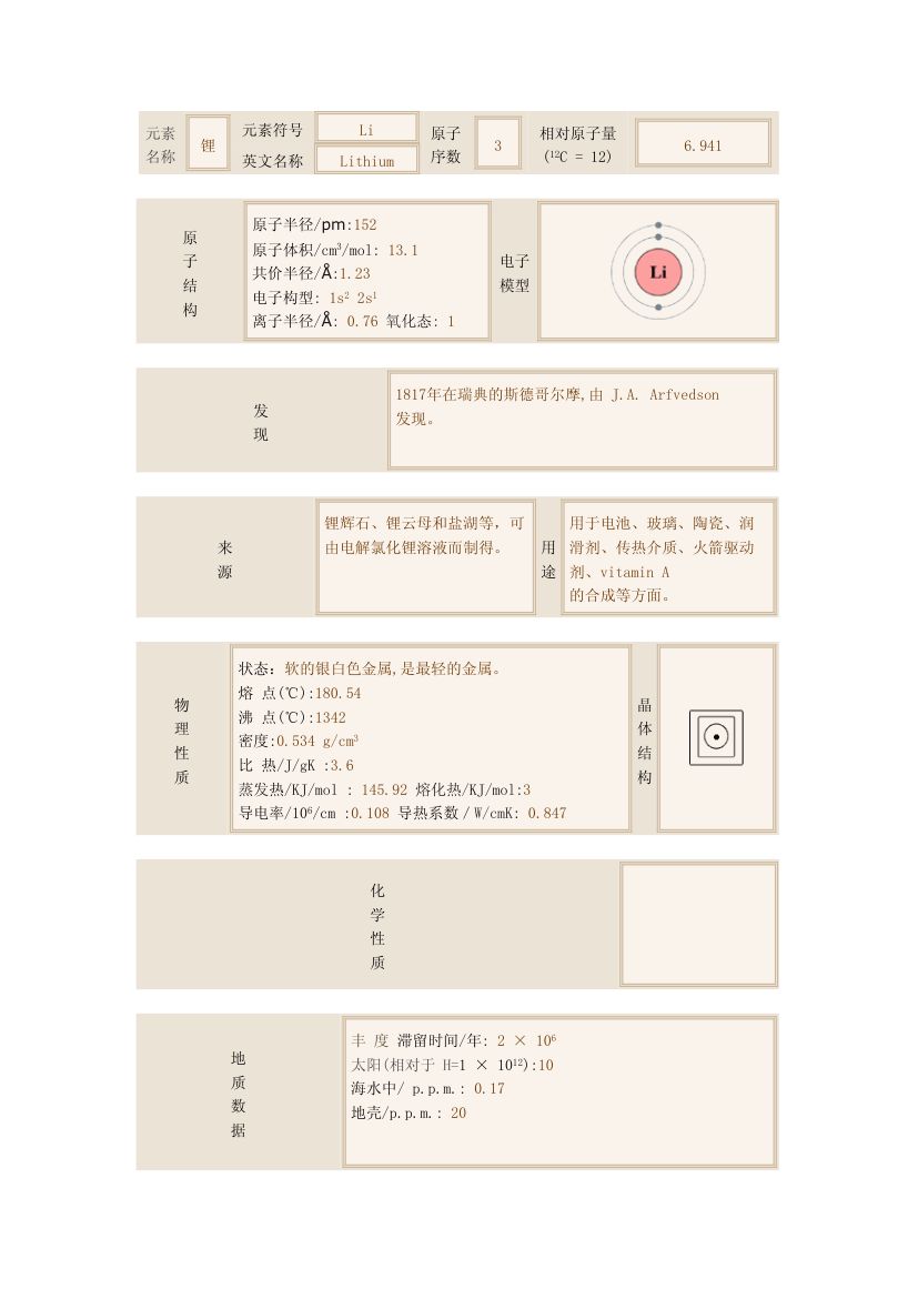 锂的性质