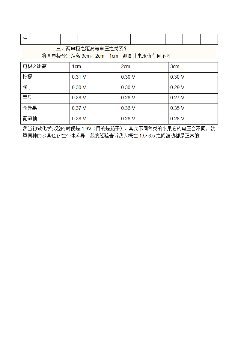 水果电池第4页