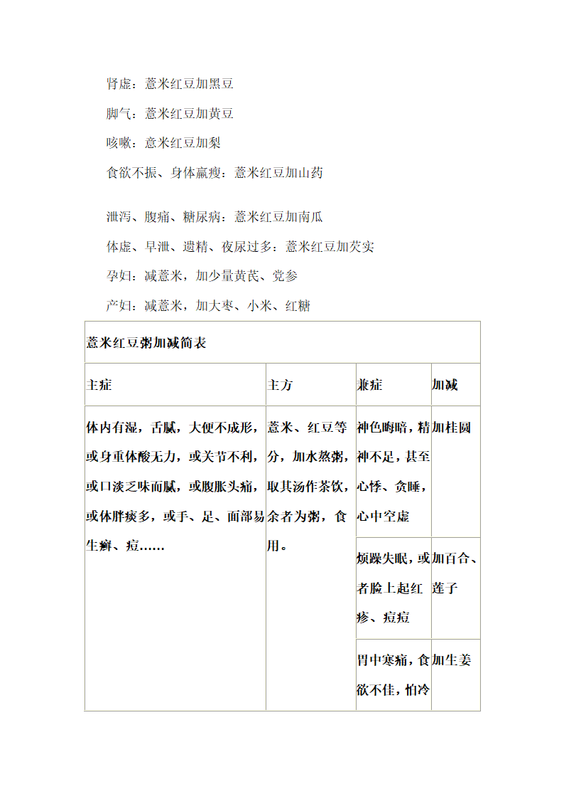 身体湿气重及除湿的方法第8页