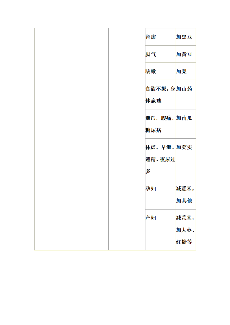 身体湿气重及除湿的方法第9页