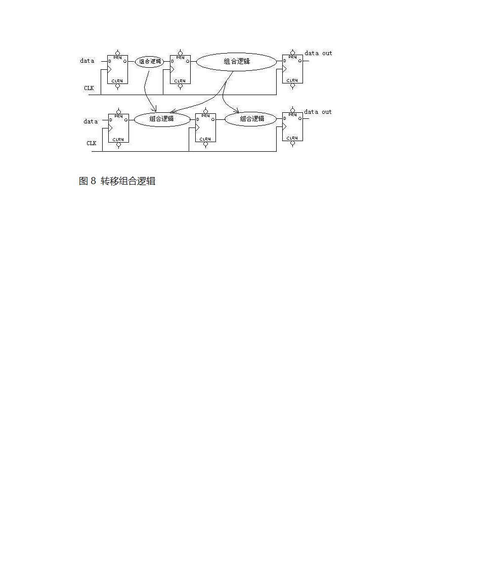 组合逻辑与时序逻辑个人总结第6页