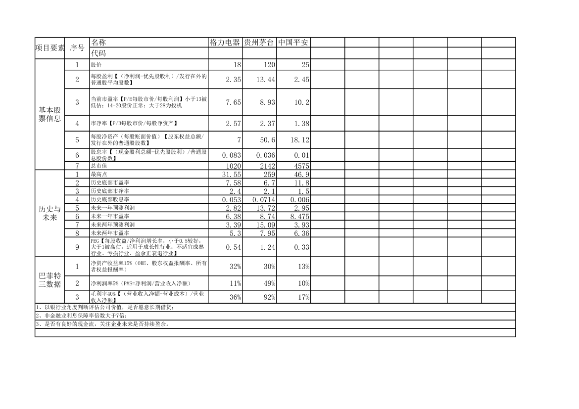 股票分析表第1页