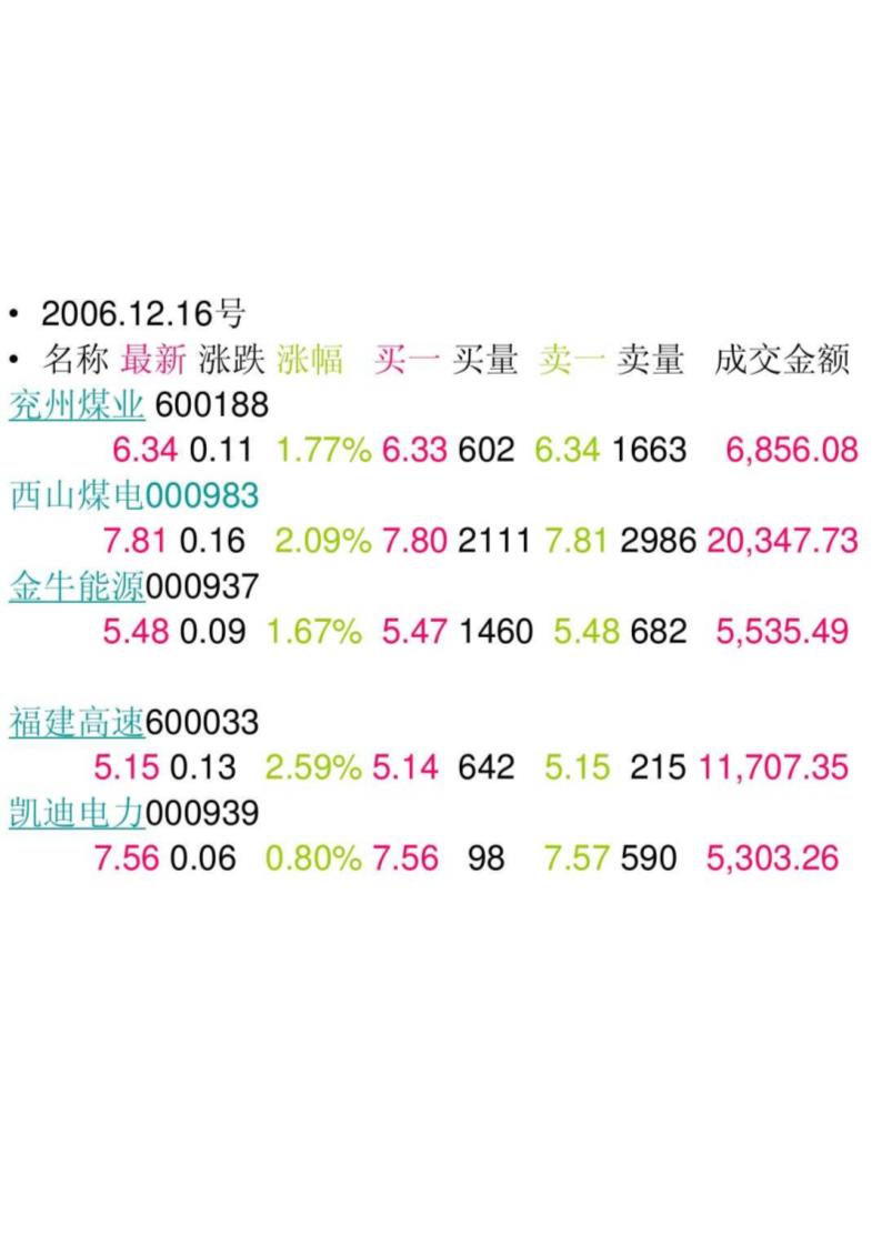 股票入门选修课第39页