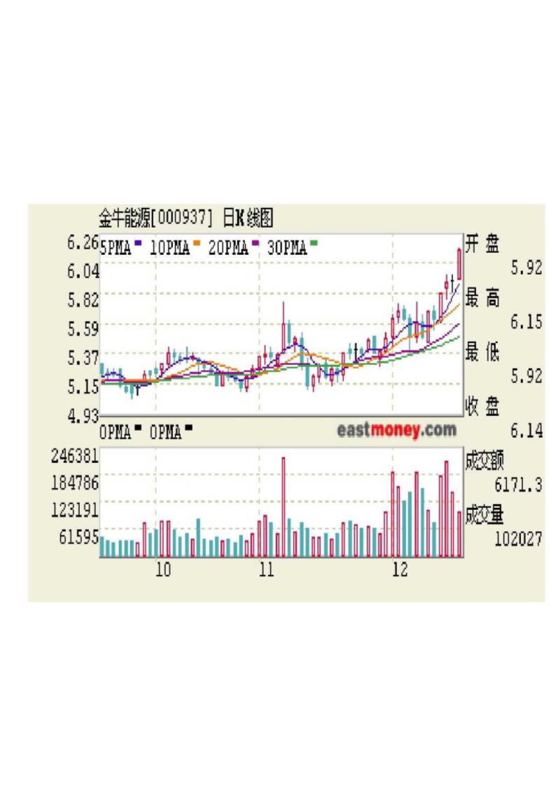 股票入门选修课第40页