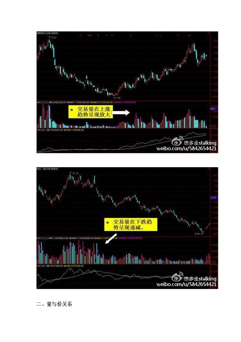 成交量对股票的意义第3页