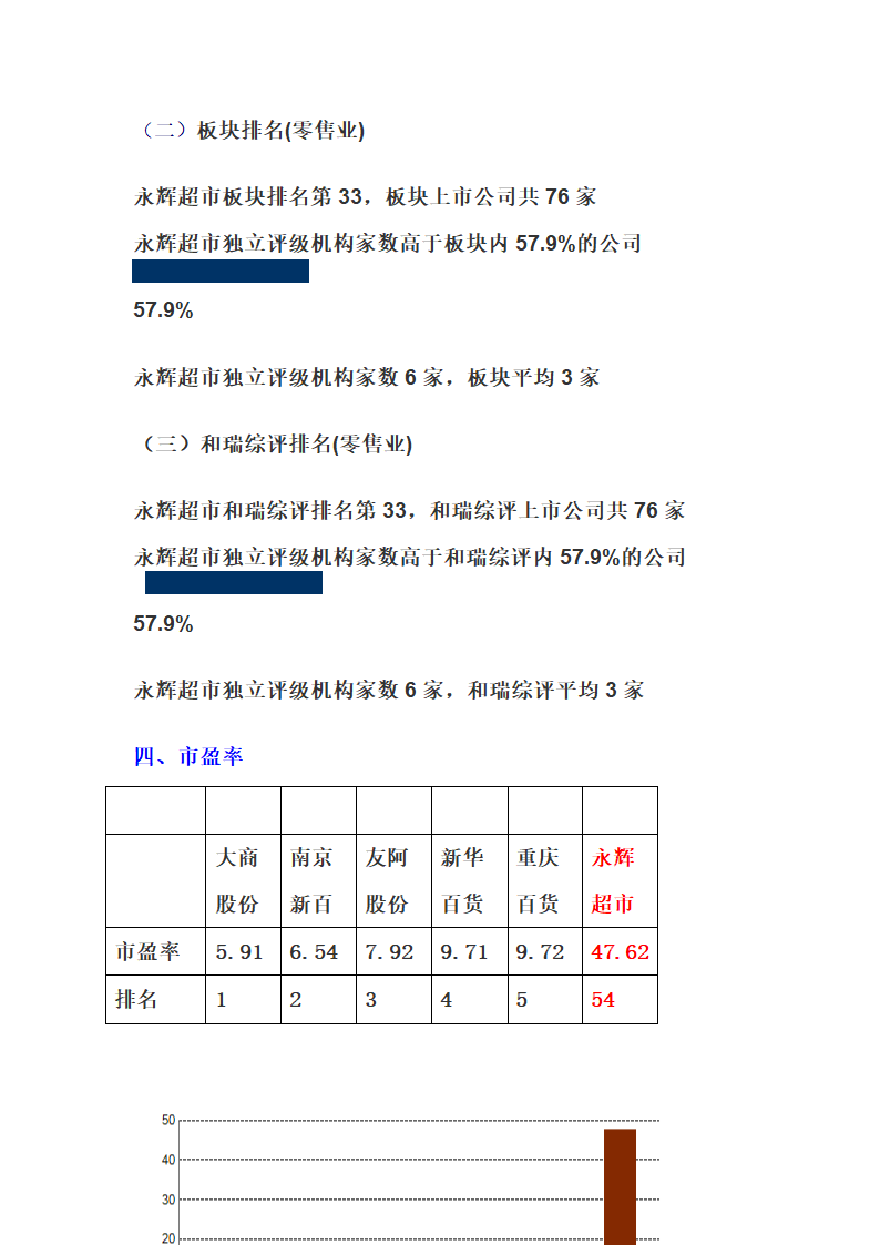 永辉股票分析第9页