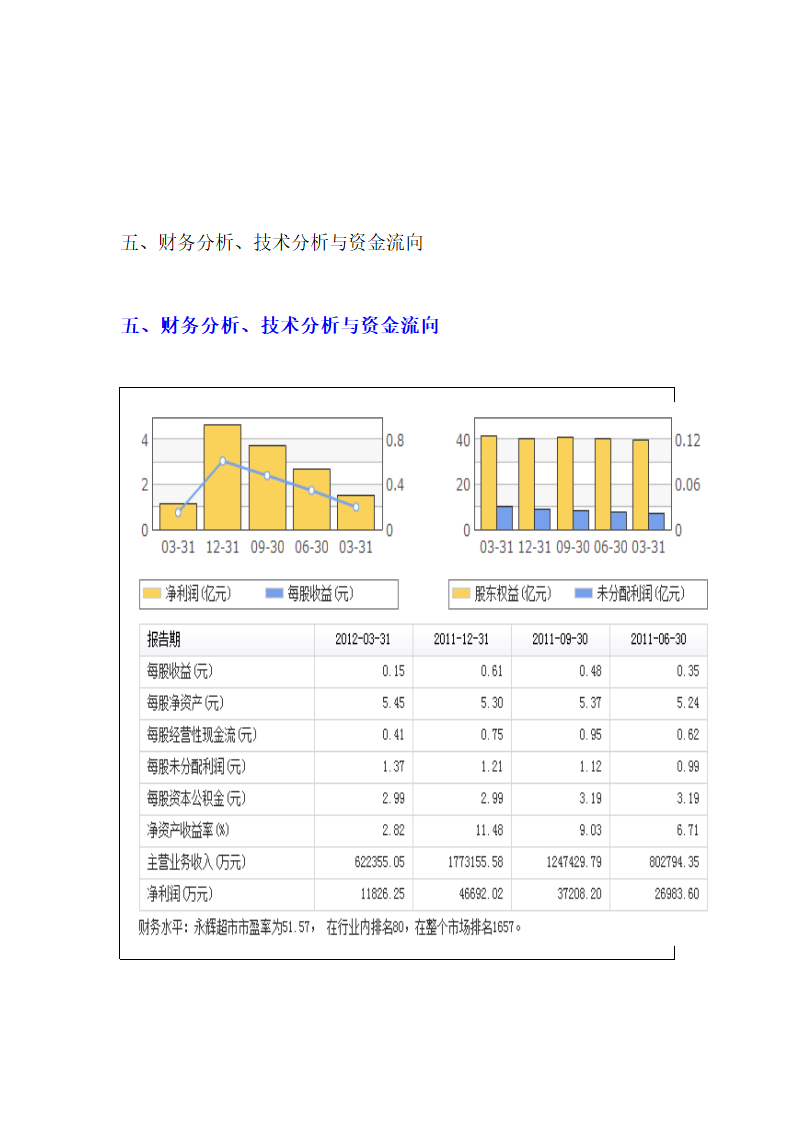 永辉股票分析第10页