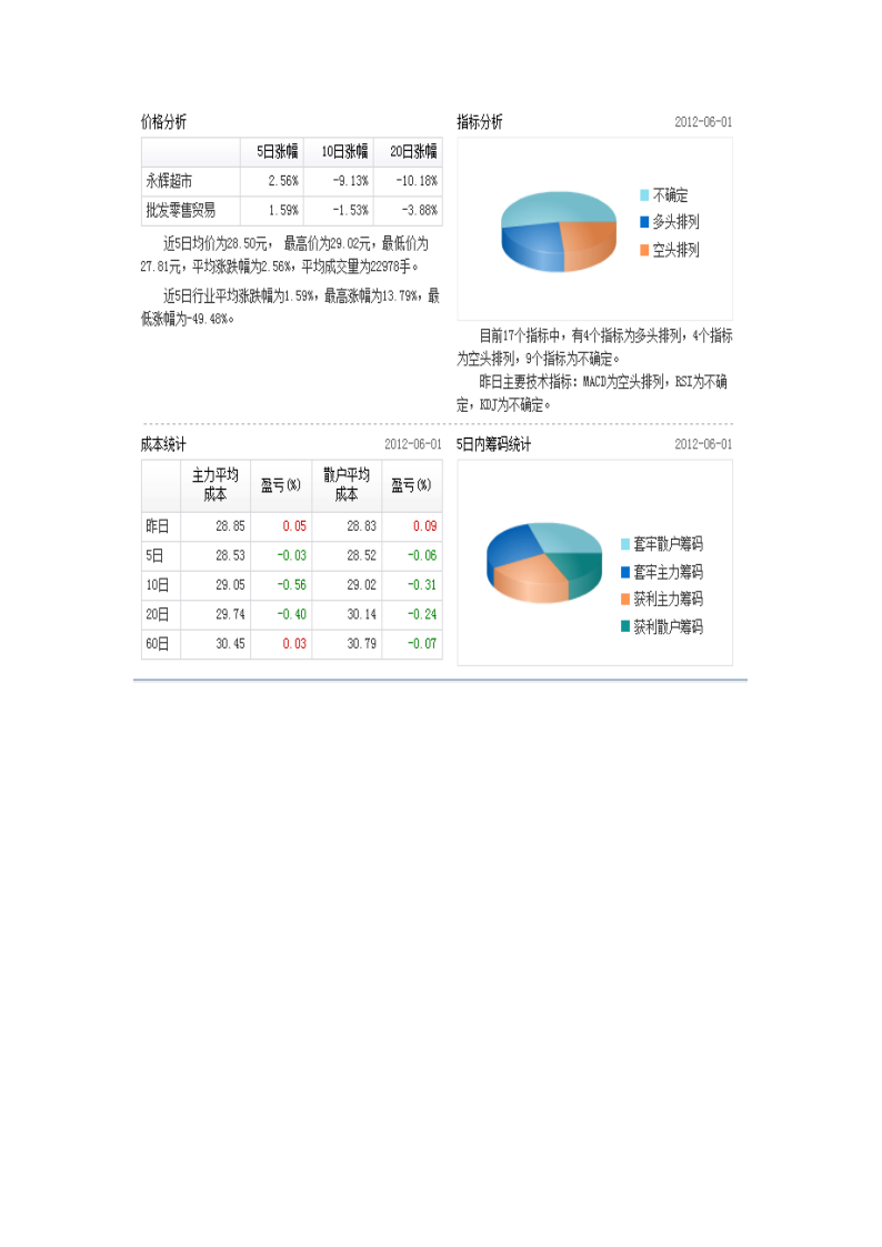 永辉股票分析第11页