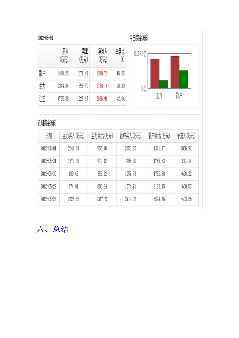 永辉股票分析第12页