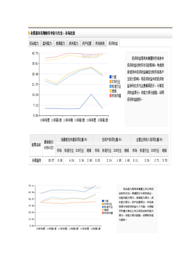 永辉股票分析第13页