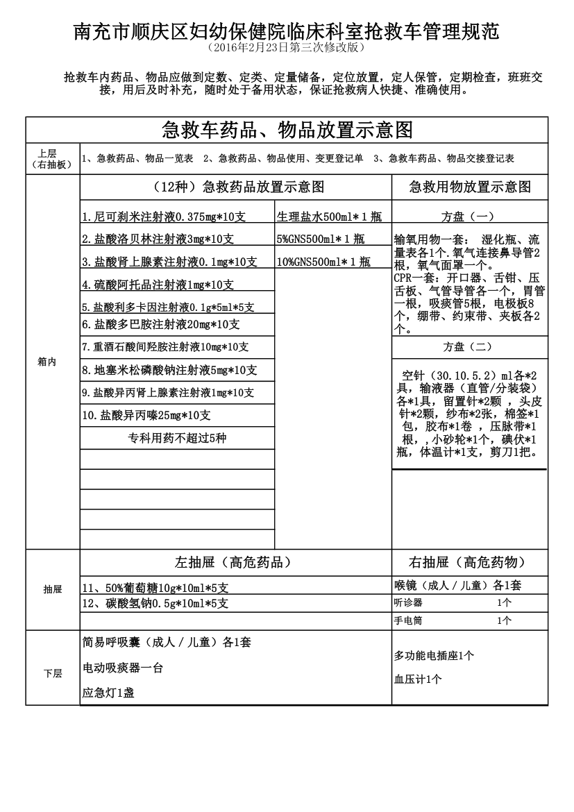 急救车物品放置示意图第1页