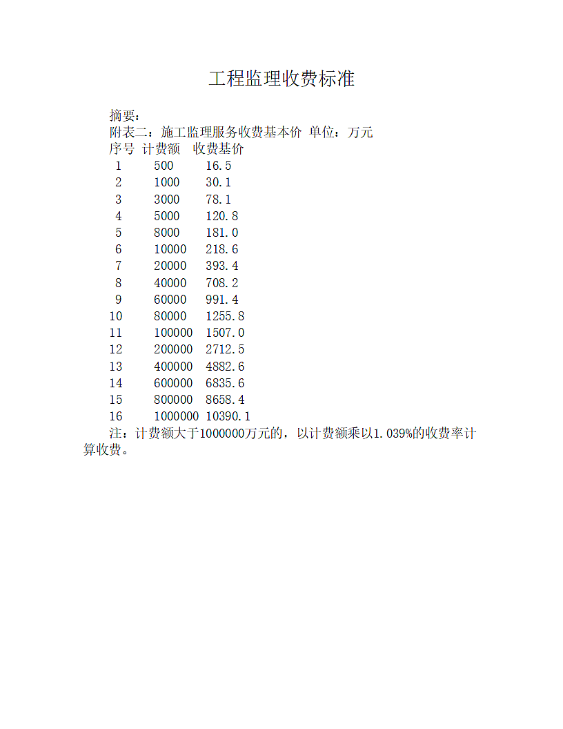 工程监理收费标准.doc