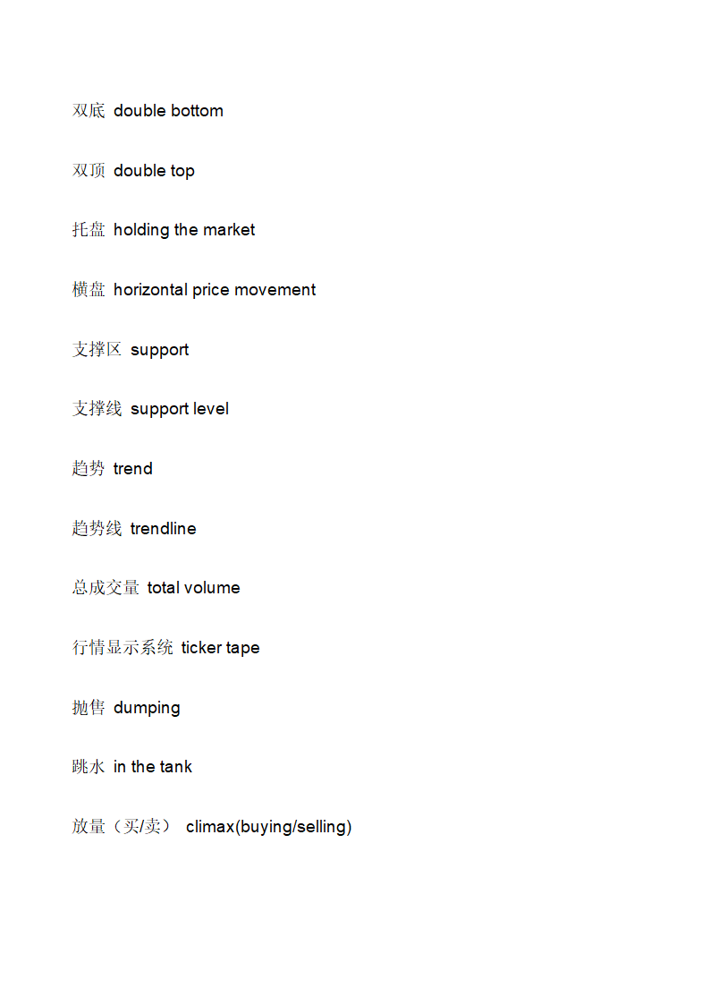 股票英语第21页