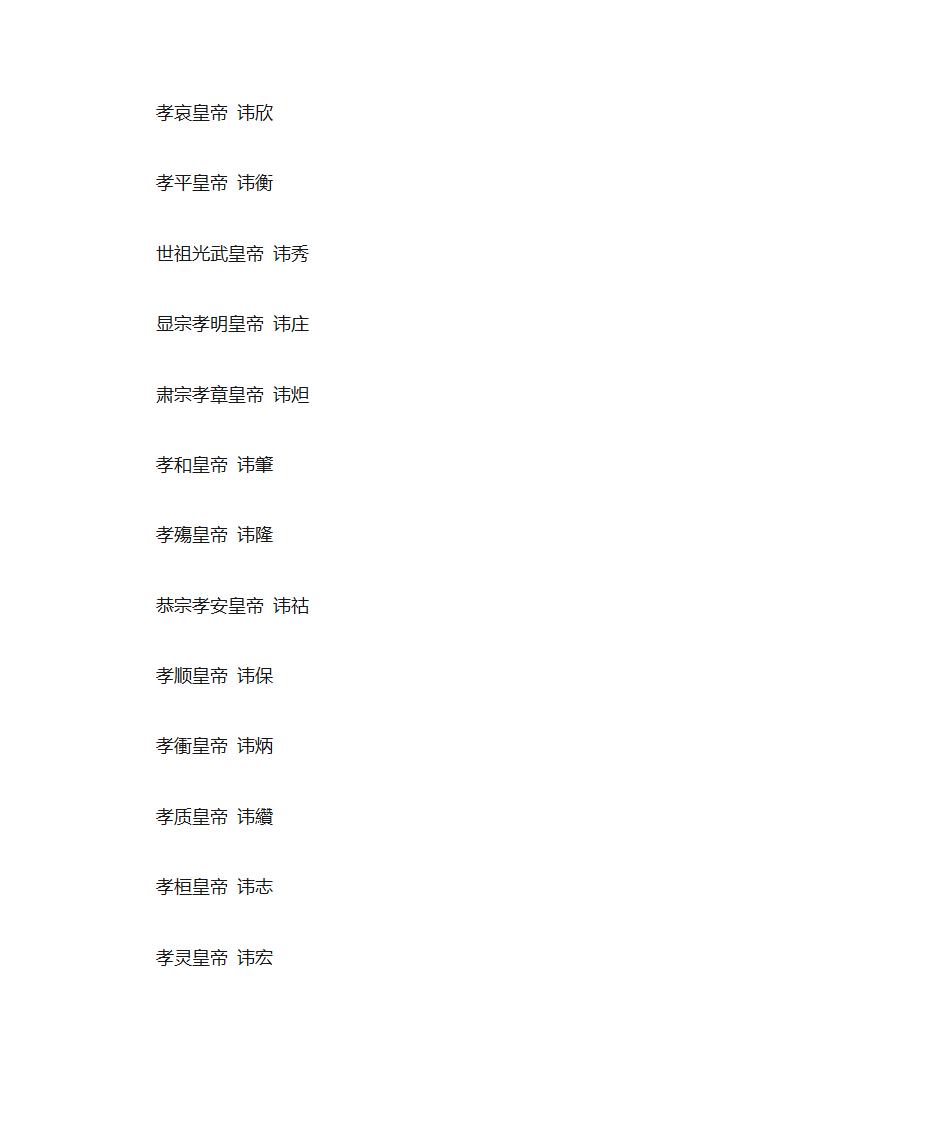 历代帝王 谥号 年号 庙号第2页