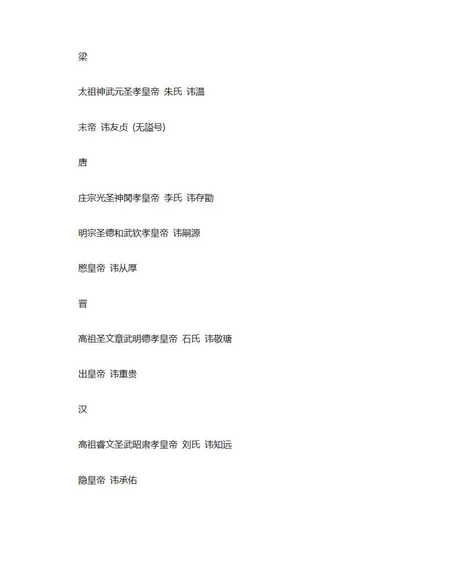 历代帝王 谥号 年号 庙号第12页