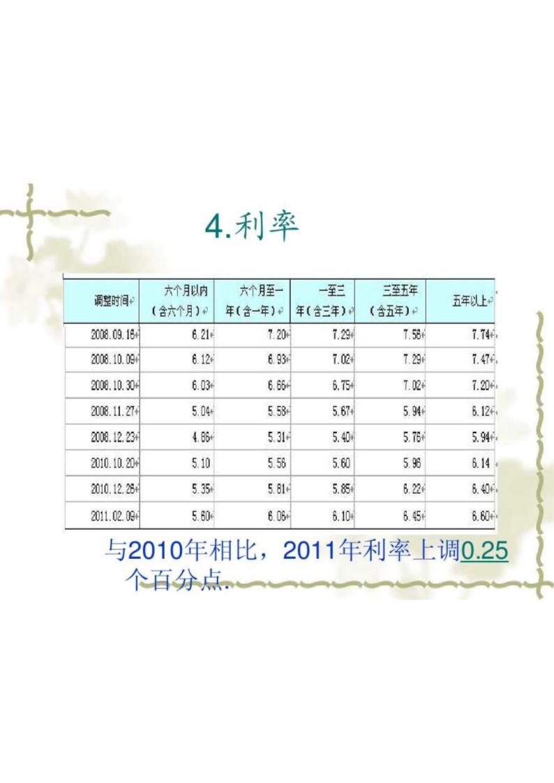 万科A股票基本面第6页