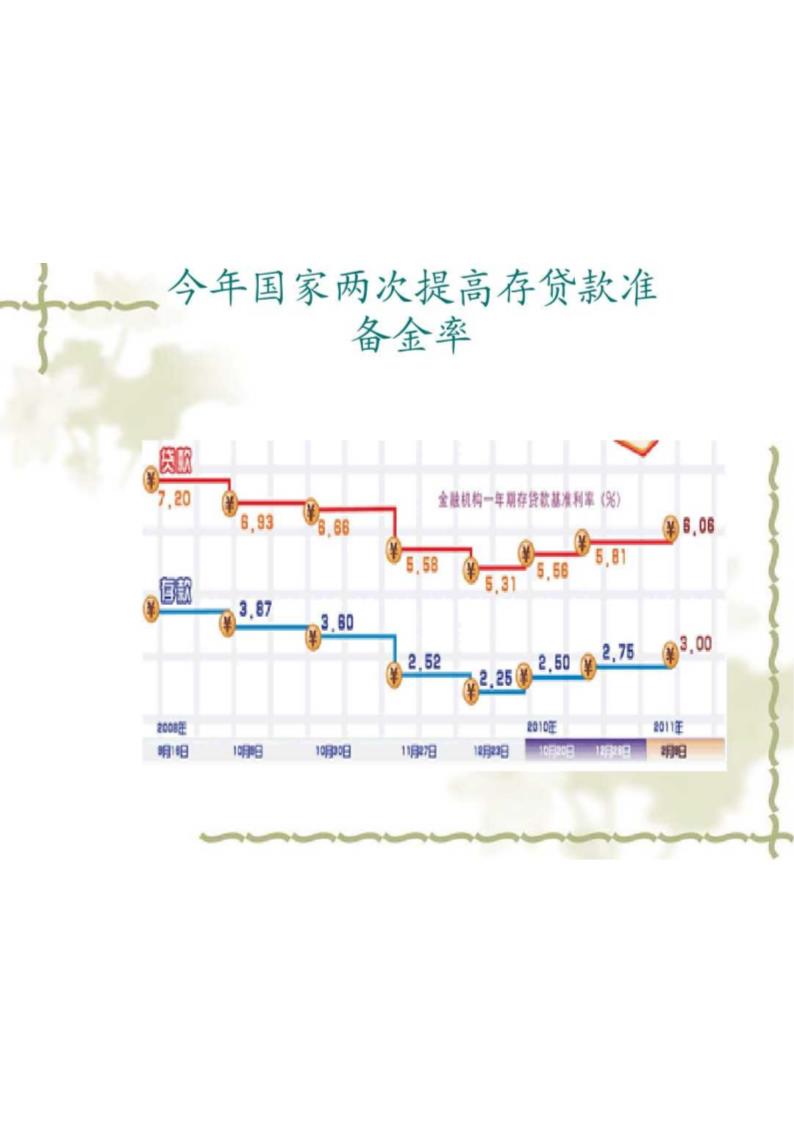 万科A股票基本面第7页