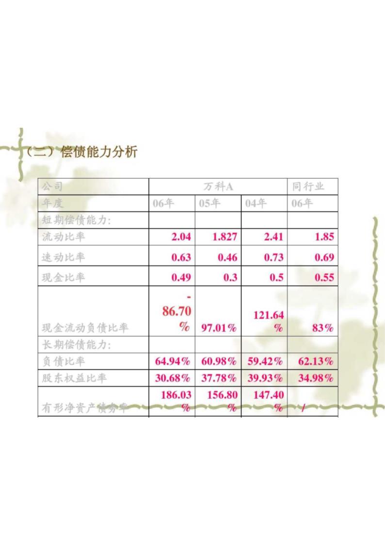 万科A股票基本面第18页