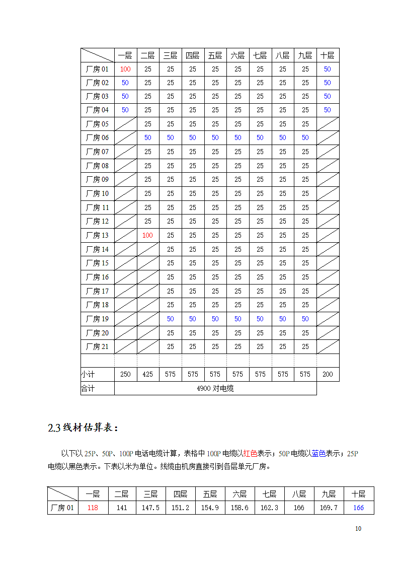 智能建筑设计方案.doc第10页