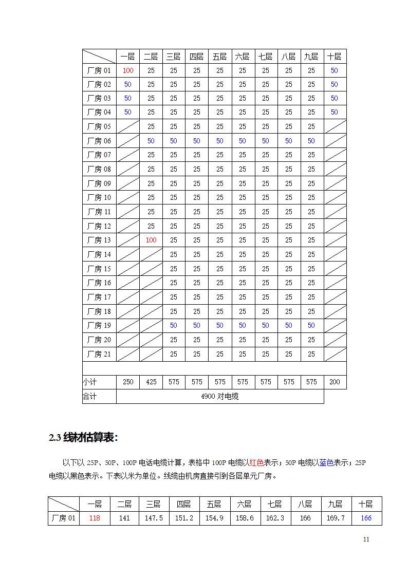 智能建筑设计方案.doc第11页