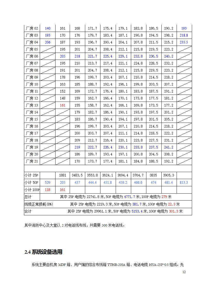 智能建筑设计方案.doc第12页