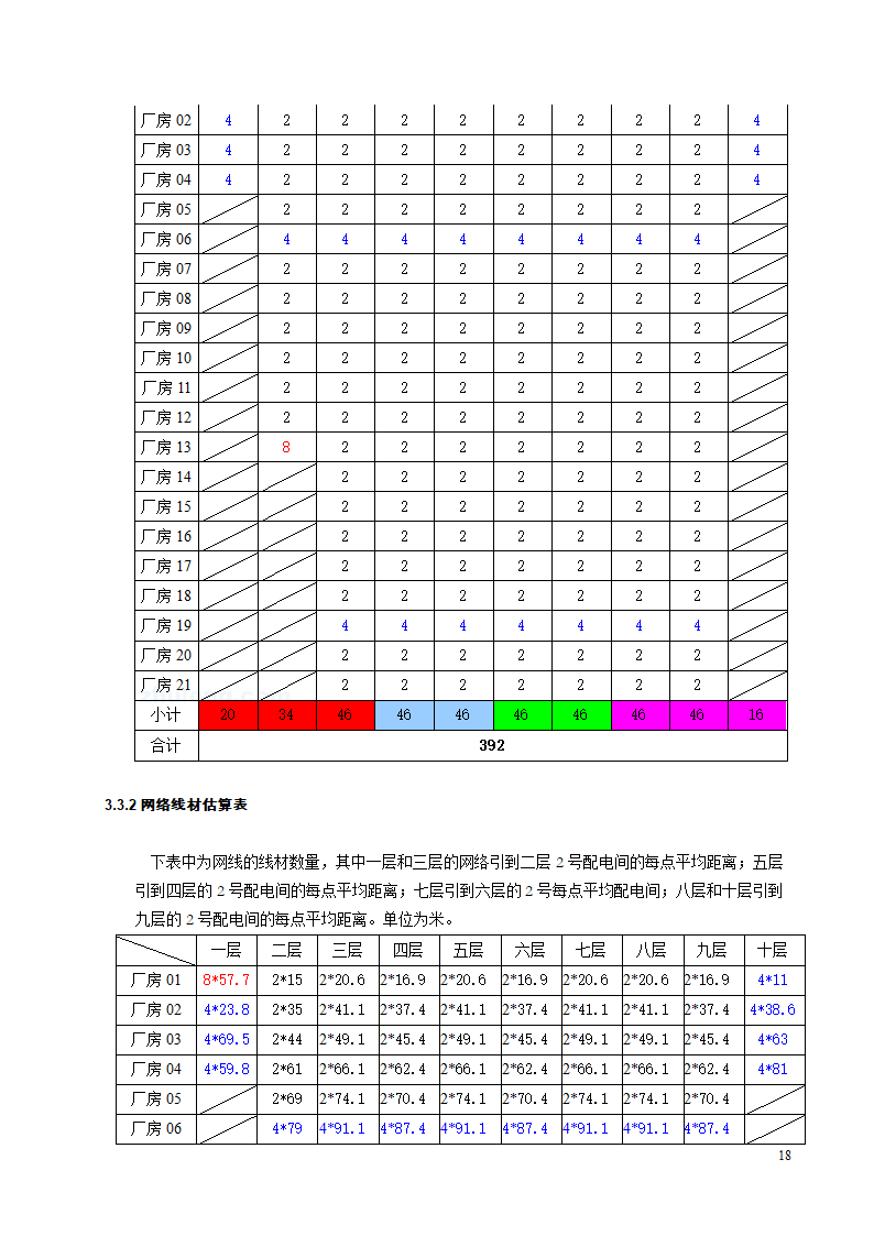 智能建筑设计方案.doc第18页