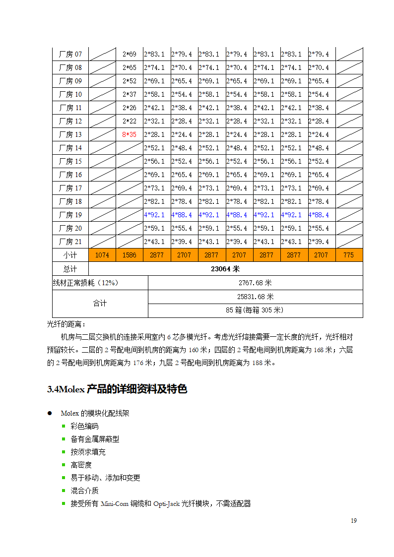 智能建筑设计方案.doc第19页