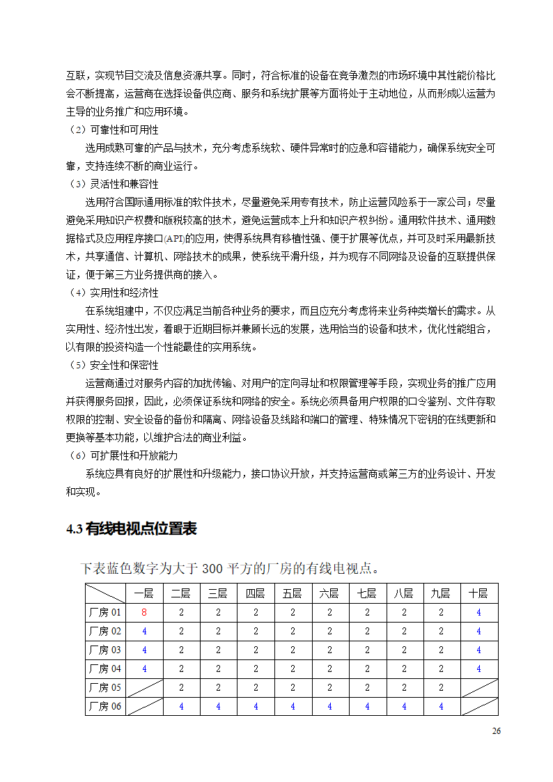 智能建筑设计方案.doc第26页