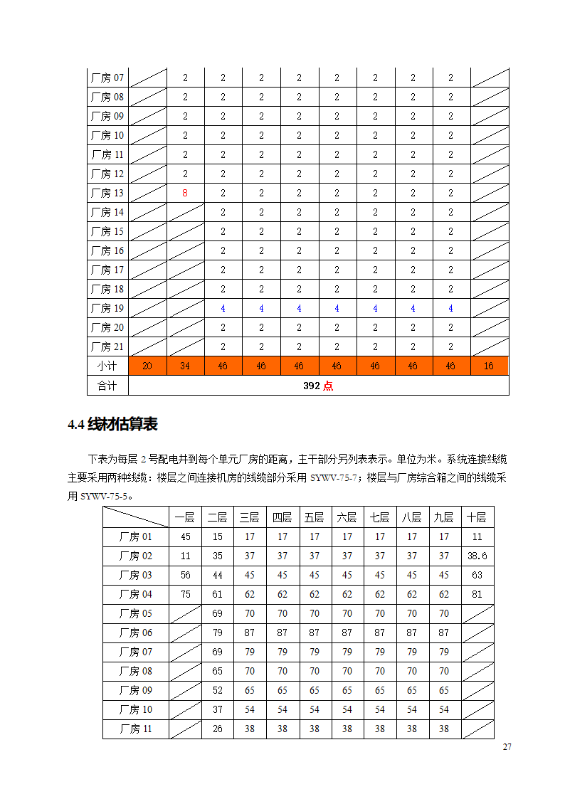 智能建筑设计方案.doc第27页