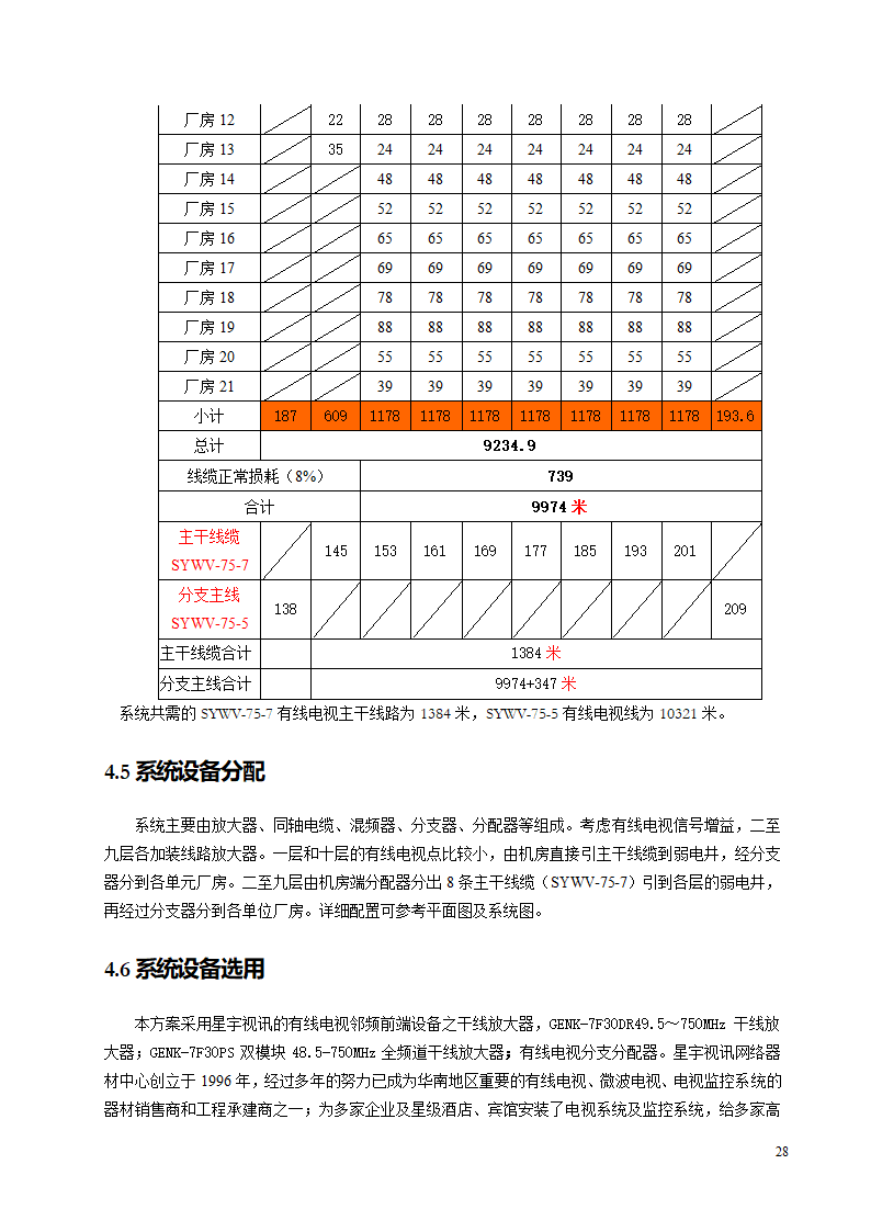 智能建筑设计方案.doc第28页