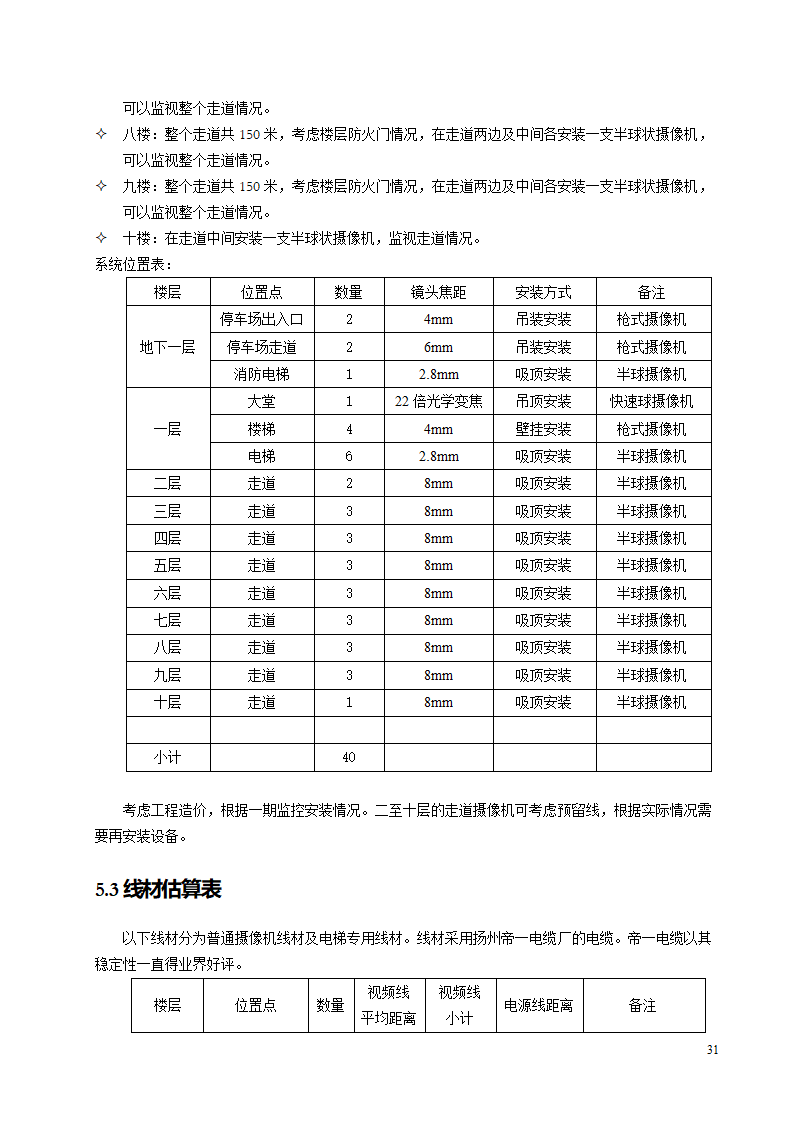 智能建筑设计方案.doc第31页