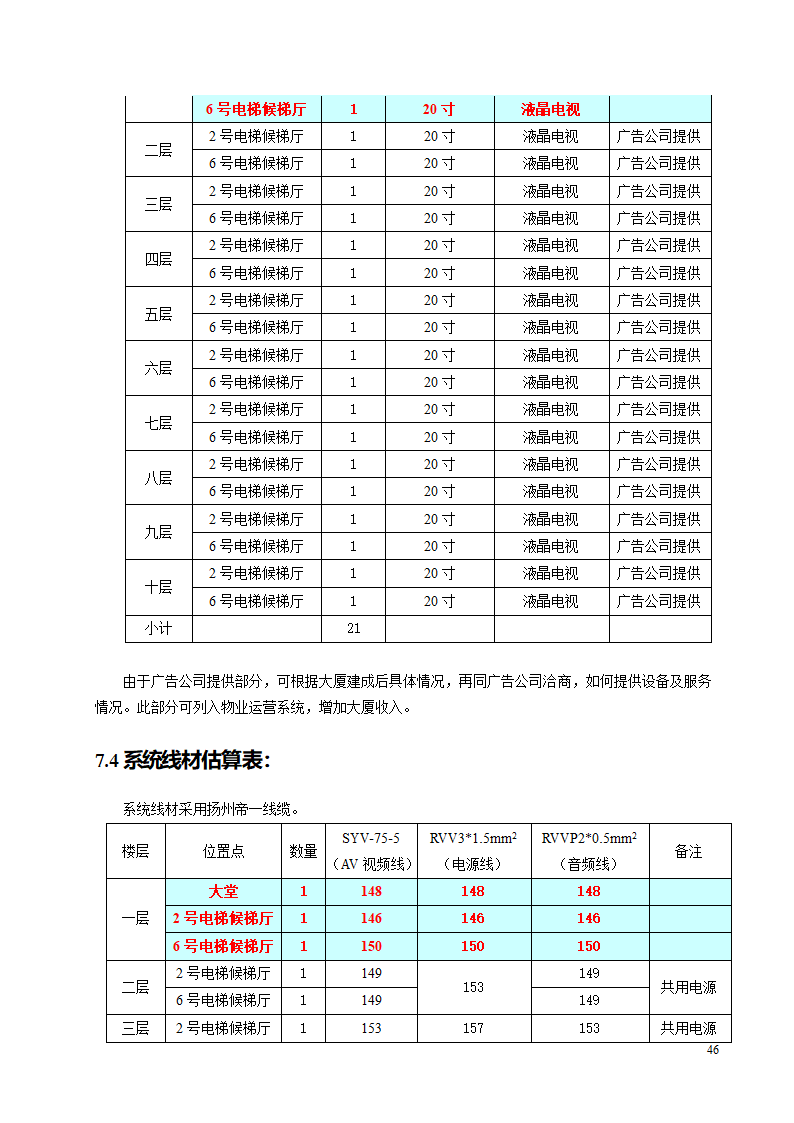 智能建筑设计方案.doc第46页