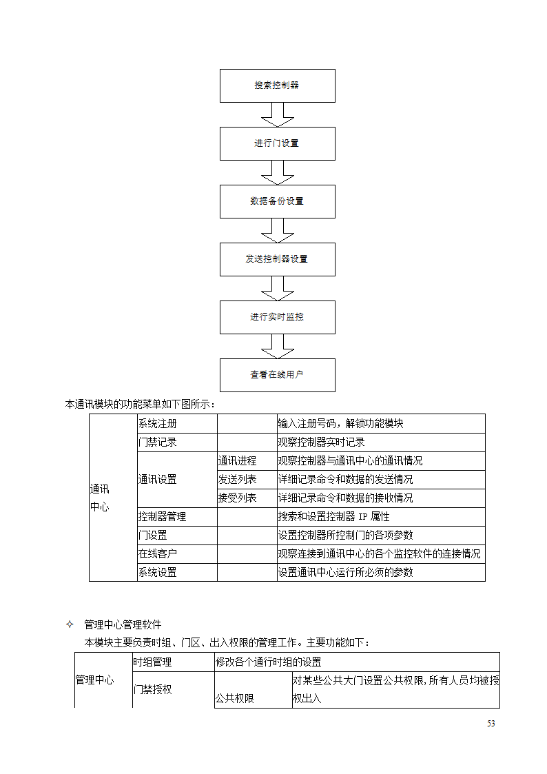 智能建筑设计方案.doc第53页