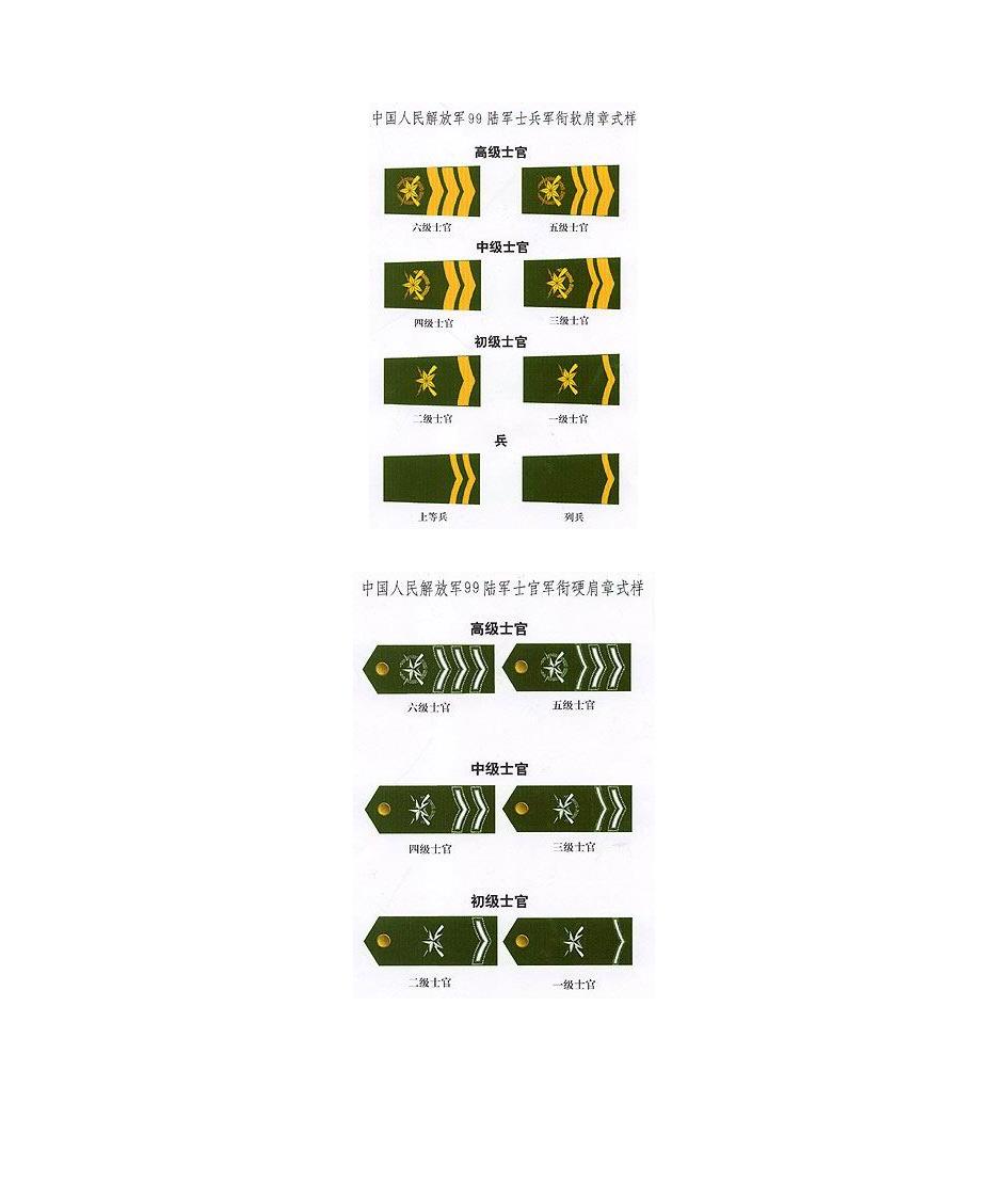 陆军军衔第9页