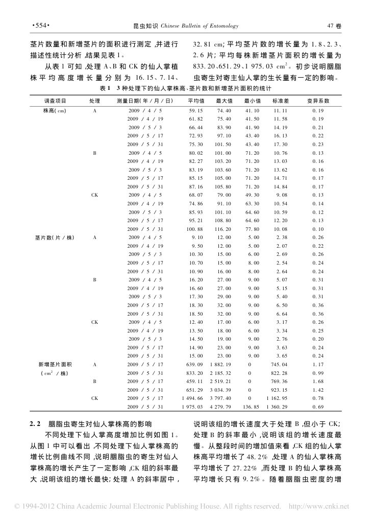 胭脂虫寄生对仙人掌生长的影响第3页