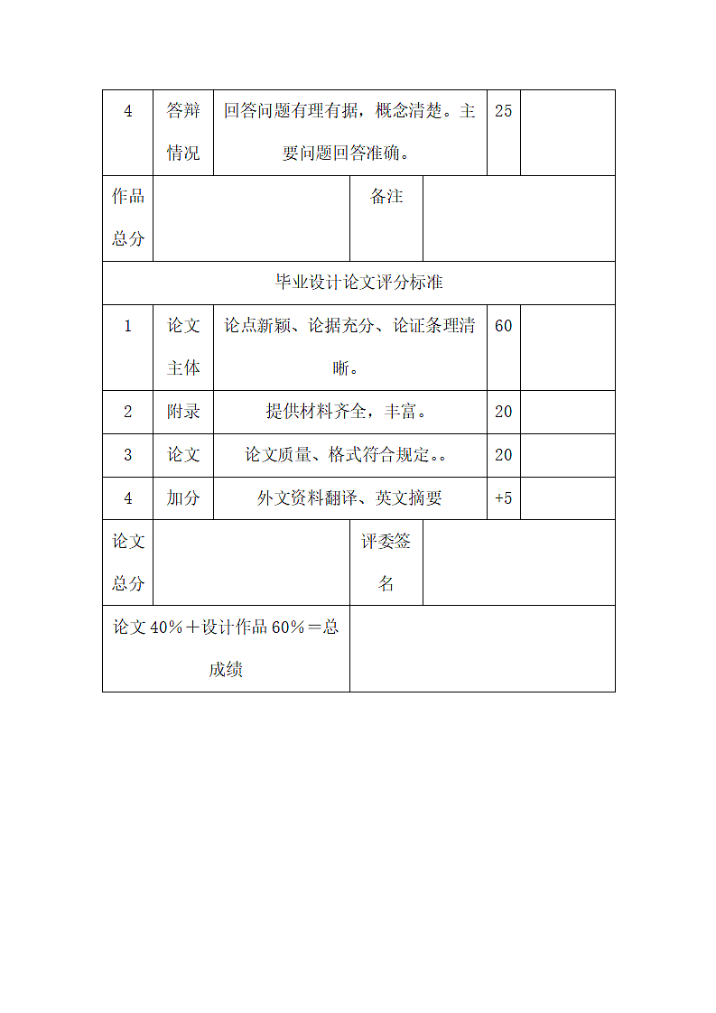 工业设计评分表.docx第2页