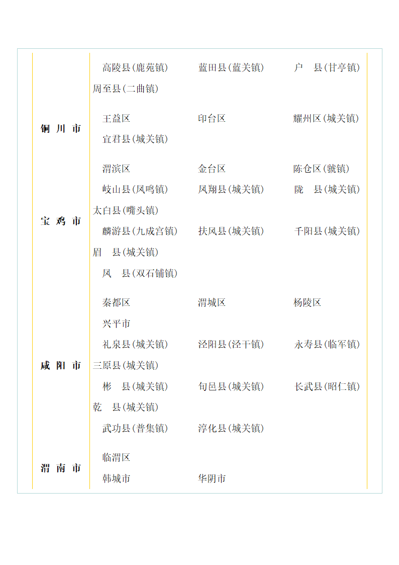 陕西地图第2页