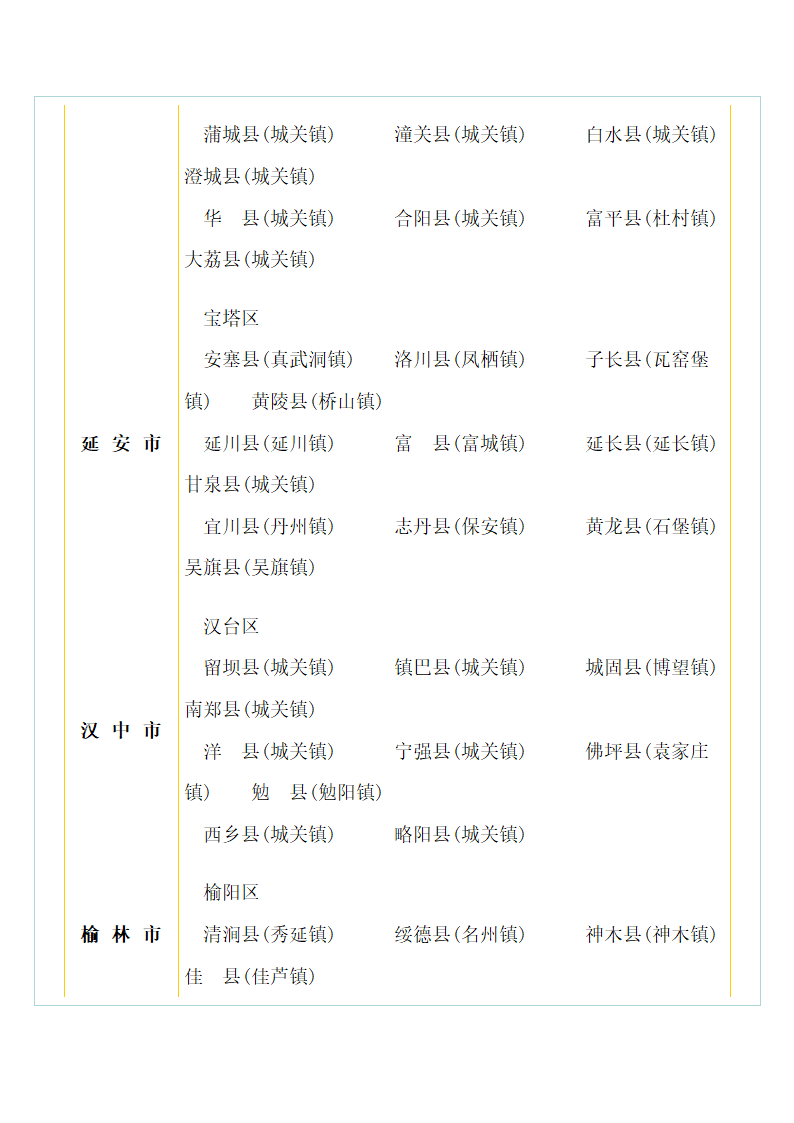 陕西地图第3页