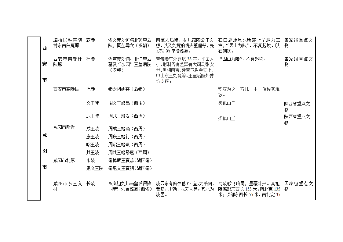 陕西帝王陵墓第2页