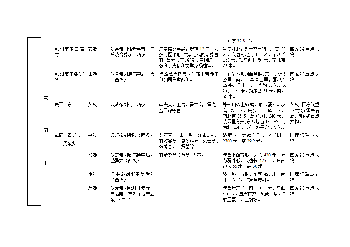 陕西帝王陵墓第3页