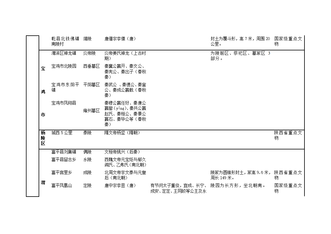 陕西帝王陵墓第6页